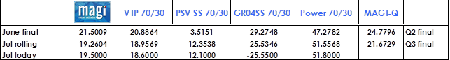 Table eng(2) Table eng(2)